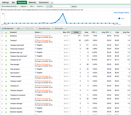 Dropbox Adsense