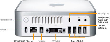 Intel Mac Mini