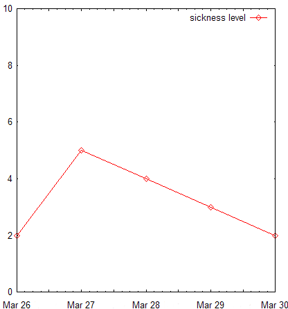 sickness graph.gif