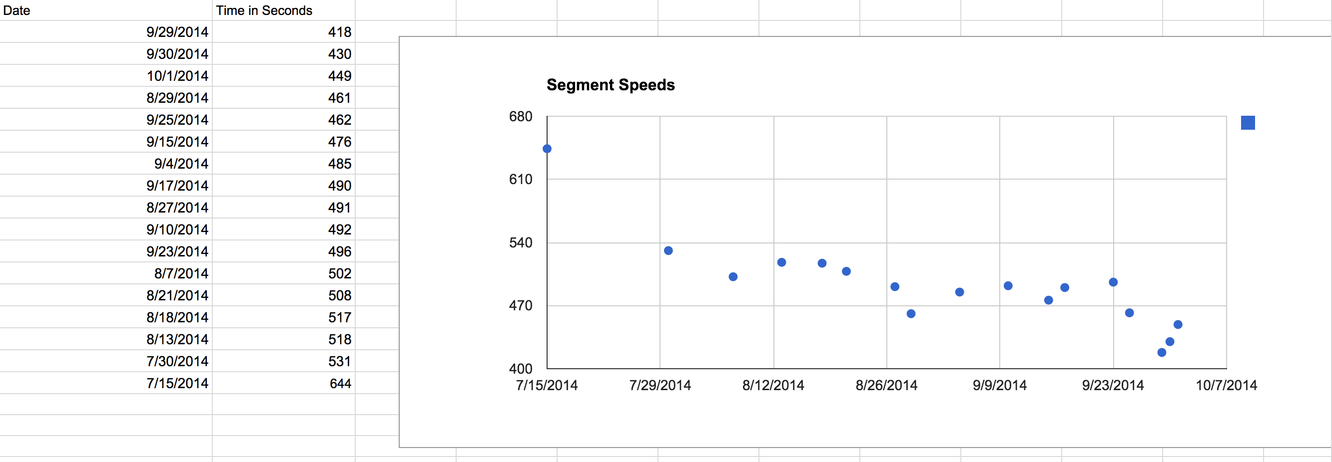 Strava Trend